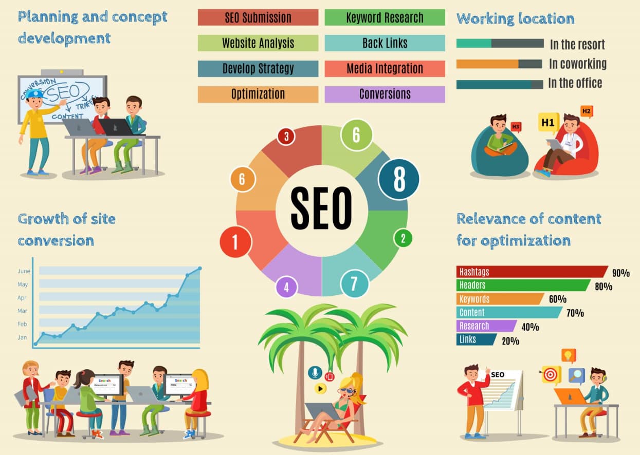 Search Engine Optimization Services
